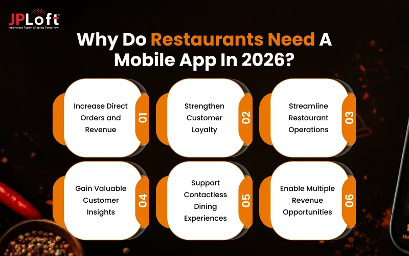Why Do Restaurants Need a Mobile App in 2026